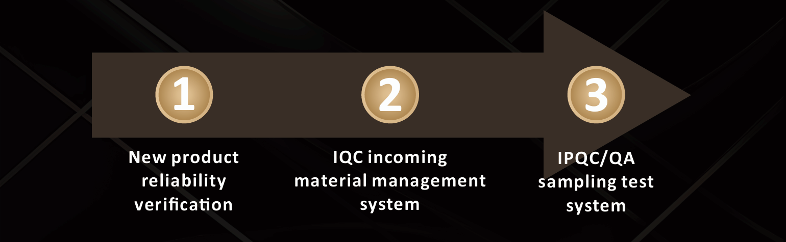 特伯雷AUPO_Mature Quality Control System1